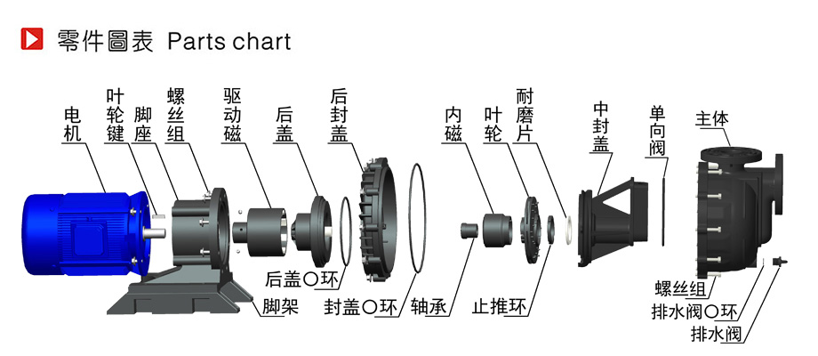 欧陆磁力自吸泵分解图