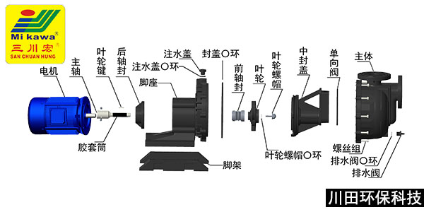 欧陆自吸泵KDN系列分解图