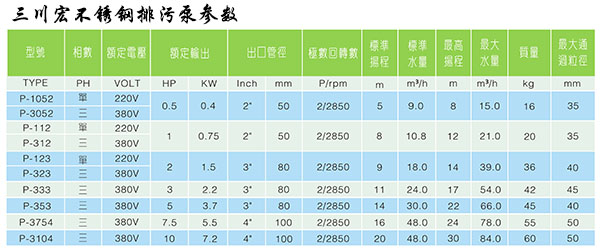 欧陆不锈钢排污泵参数表