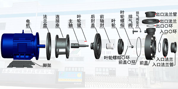 欧陆非自吸<i style='color:red'>卧式化工泵</i>的安装步骤