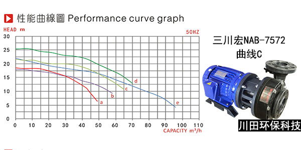 欧陆牌<i style='color:red'>nab-7572</i>化工泵性能参数