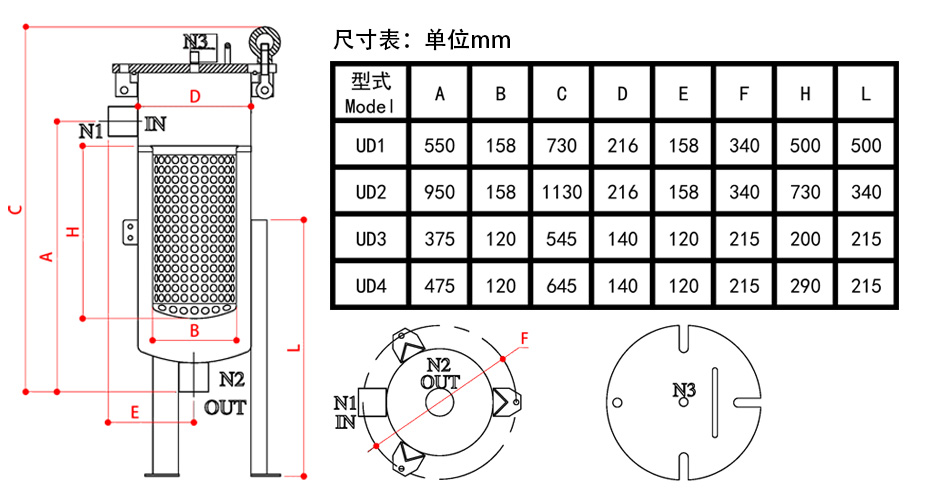 UD不锈钢过滤器尺寸表