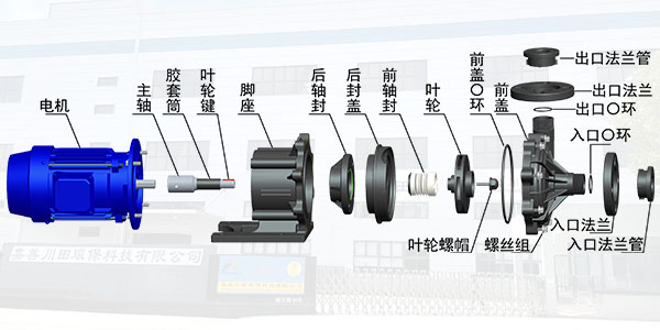 MED卧式化工离心泵的<i style='color:red'>安装教程</i>