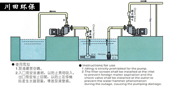 欧陆卧式泵浦使用范例